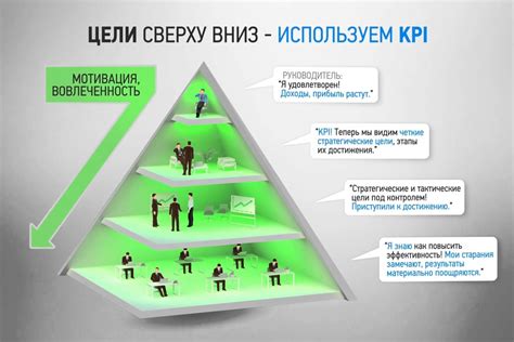 Роль ключевых показателей эффективности в управлении