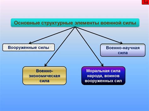 Роль команды в обеспечении баланса