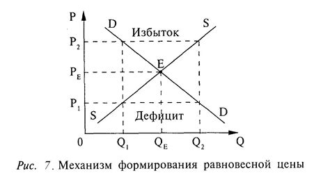 Роль конкуренции в росте стоимости