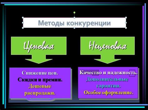 Роль конкуренции в экономическом развитии