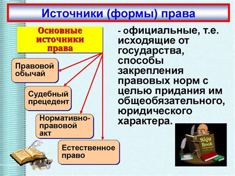 Роль конституции в правовой системе