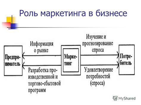 Роль контент-маркетинга в бизнесе