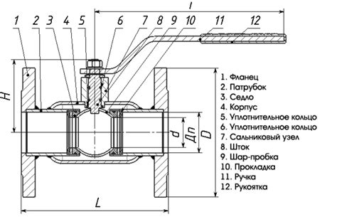 Роль крана шарового Г Ш в инженерии и промышленности