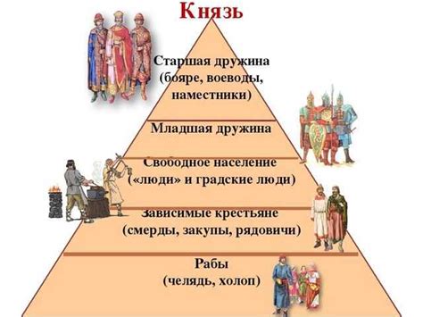 Роль культур в экономике Руси в 10 веке