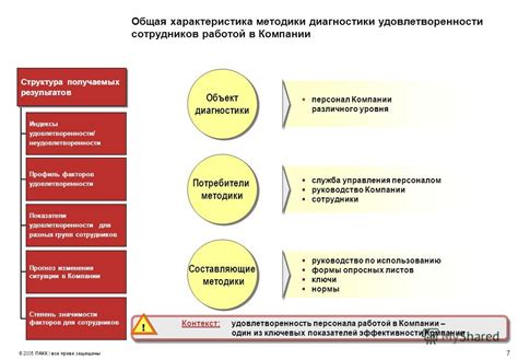 Роль лидерства в формировании уровня удовлетворенности работой