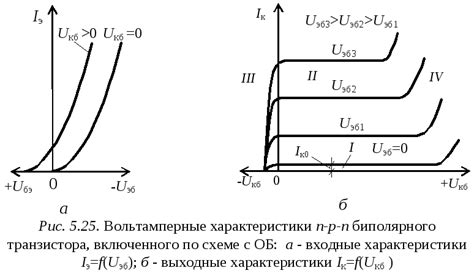 Роль линии нагрузки в работе биполярного транзистора