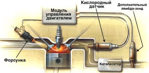 Роль лямбда зонда в работе двигателя ГАЗель