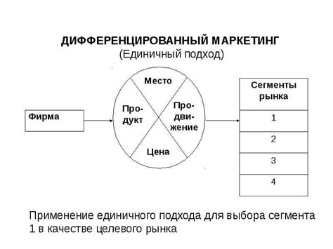 Роль маркетинга в управлении качеством