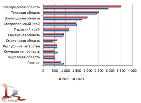 Роль минеральных продуктов в экспорте России