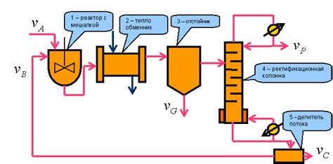 Роль моделирования в химических исследованиях