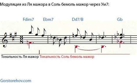 Роль модуляций при преобразовании мажора в минор