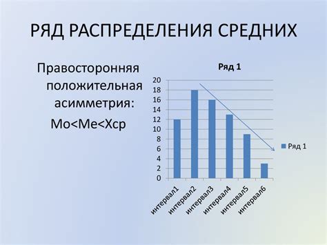 Роль моды и медианы в анализе данных