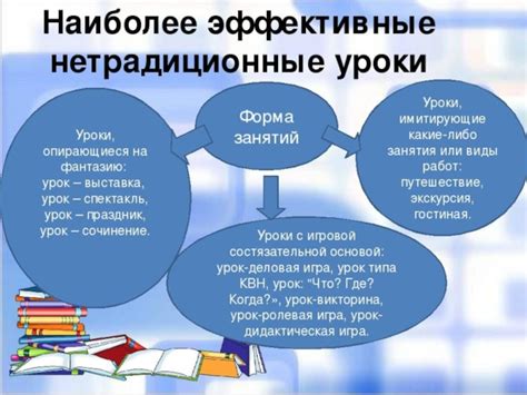 Роль мотивации в процессе обучения английскому языку