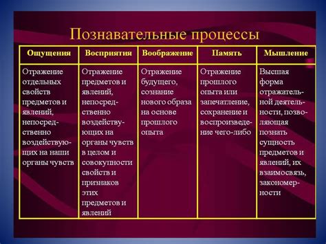 Роль мыслеобразов в познавательной деятельности