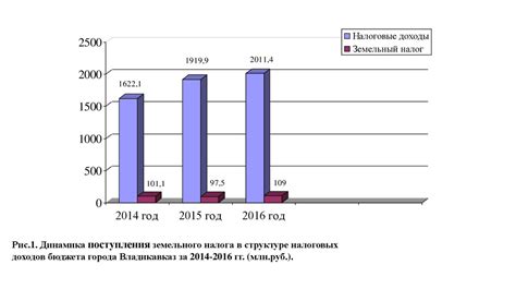 Роль налоговых платежей в экономике