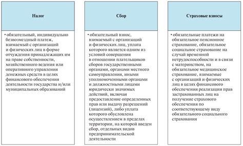 Роль налогообложения и экономической политики