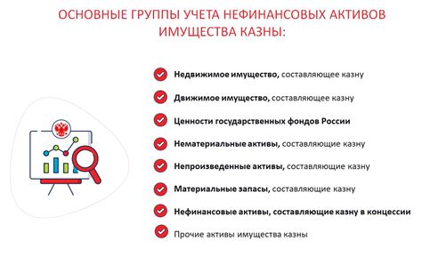 Роль нефинансовых активов в учете