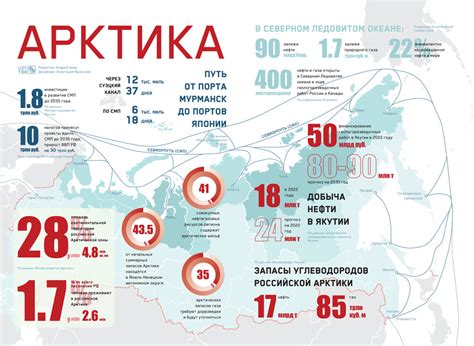 Роль нефти и газа в транспорте