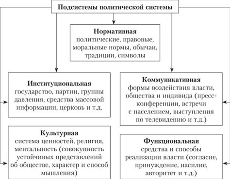 Роль нормативной подсистемы