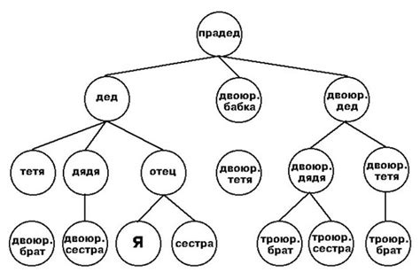 Роль нулевой родословной в племенном разведении