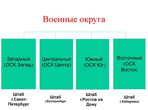 Роль общественных институтов в структуре общества