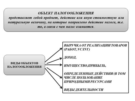 Роль объекта обязательства