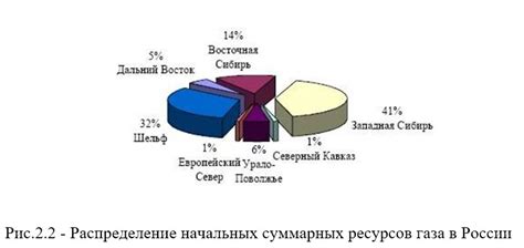 Роль объектов российской федерации в экономике