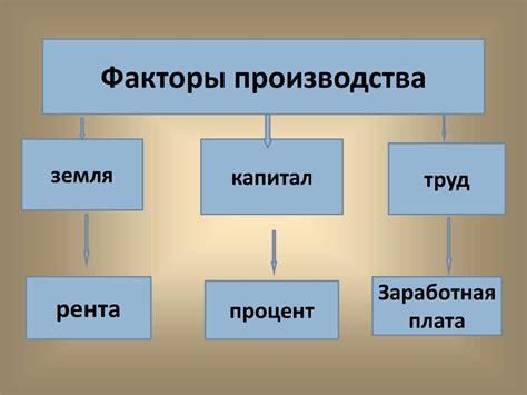 Роль объема производства в экономике