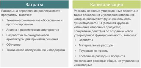 Роль основных средств в бухгалтерии