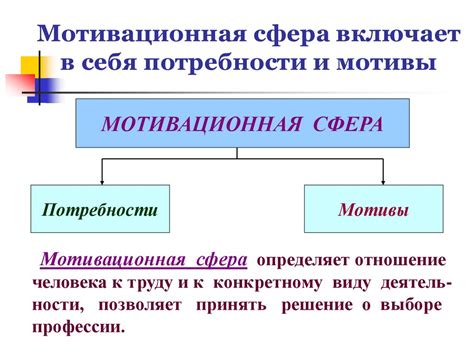 Роль осознаваемой потребности в самоопределении и самоактуализации