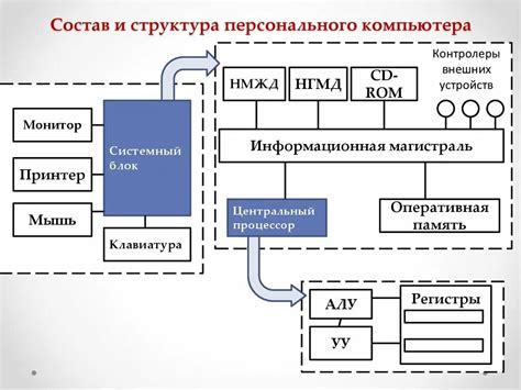 Роль персонального компьютера в архитектуре MVC