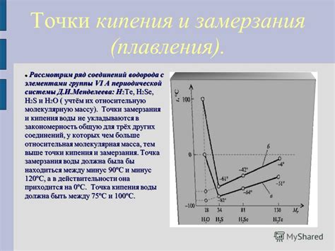 Роль подавленной фазовой переходности в повышении точки замерзания