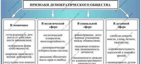 Роль политического плюрализма в обществознании