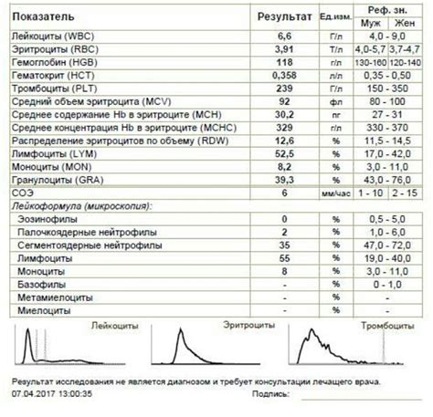 Роль пониженных показателей крови в диагностике и лечении