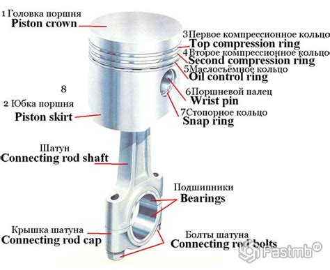 Роль поршня в работе двигателя