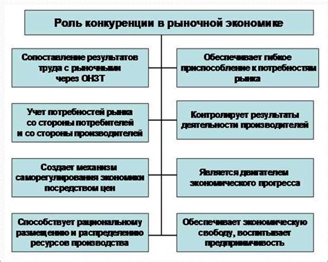 Роль предложения на экономику