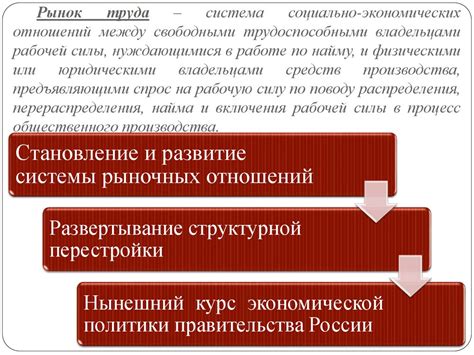 Роль рабочей силы на рынке труда