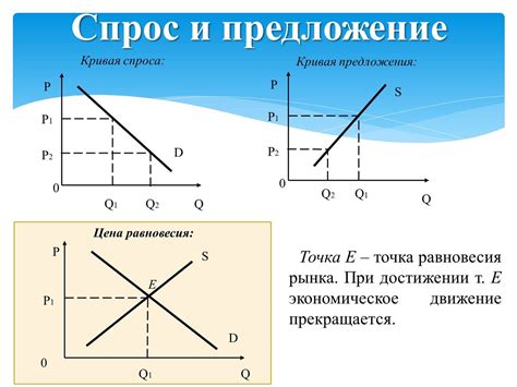 Роль равновесной цены в бизнесе