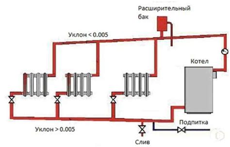 Роль расширительного бачка в системе отопления