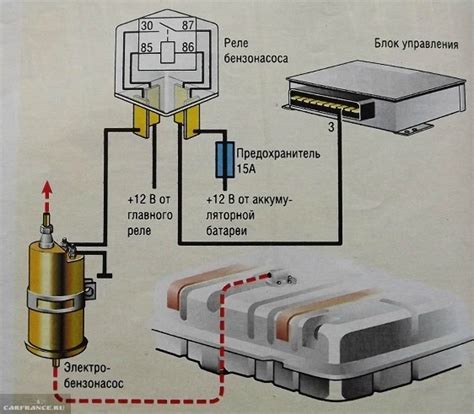 Роль реле бензонасоса ВАЗ 2110 в системе подачи топлива