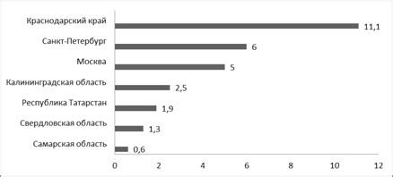 Роль сервиса в индустрии туризма