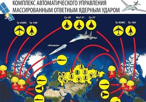 Роль системы периметр в России