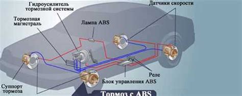 Роль системы ABS в безопасности движения