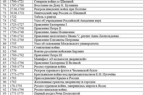 Роль событий 880 года в формировании дальнейшей истории Руси