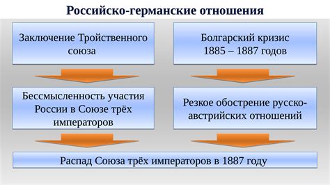 Роль союза трех императоров в истории России