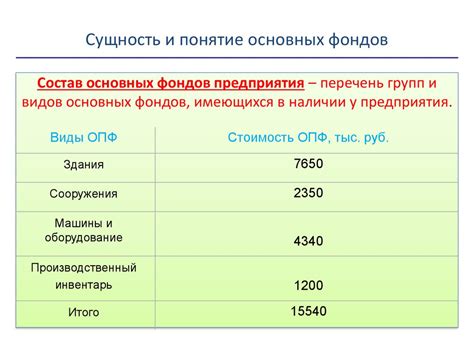 Роль спроса в формировании цены на основные производственные фонды