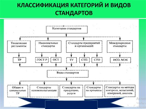 Роль стандартов в обеспечении качества продукции