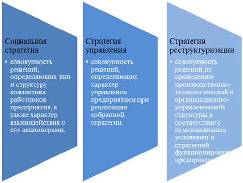 Роль стратегий в создании