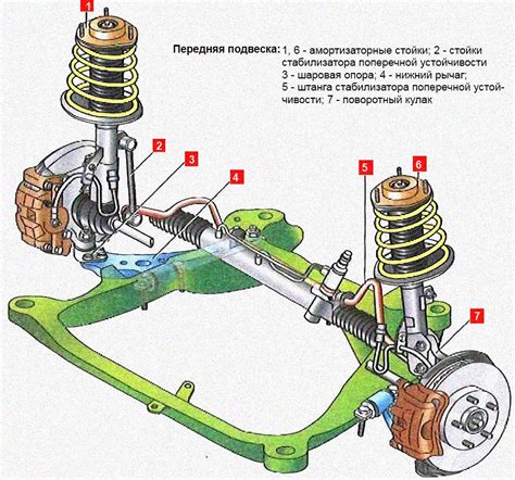 Роль ступицы в передней подвеске автомобиля