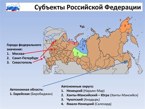 Роль субъектов федерации в России